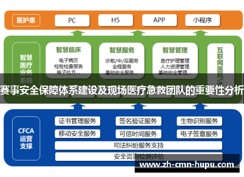 赛事安全保障体系建设及现场医疗急救团队的重要性分析