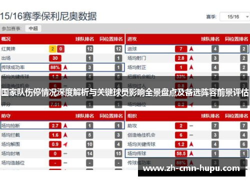 国家队伤停情况深度解析与关键球员影响全景盘点及备选阵容前景评估